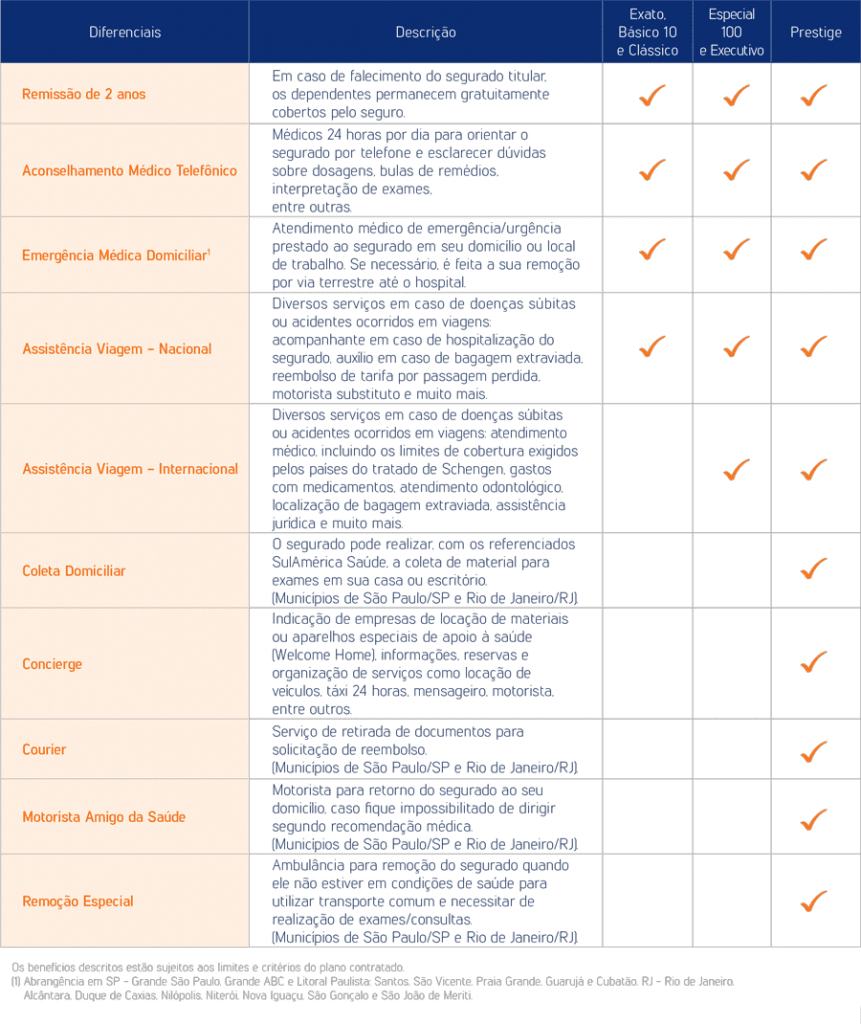 Plano de Saúde Bradesco